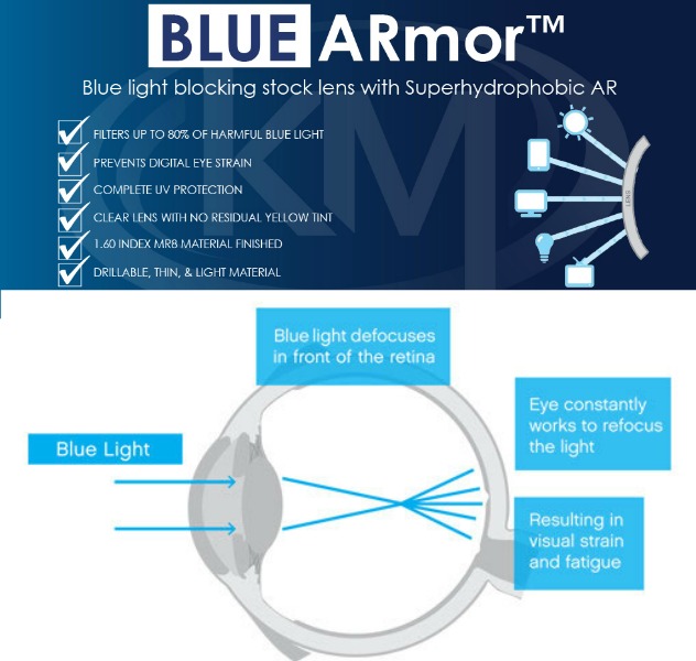 Computer Blue Blocking AR Prescription Lenses Online (1.74) | Rx My Frames